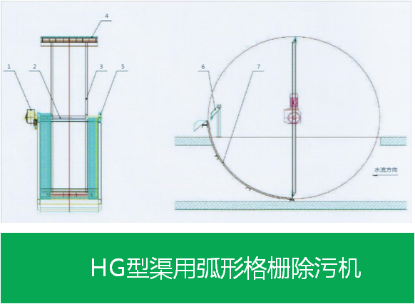HG型渠用弧形格栅除污机1.png