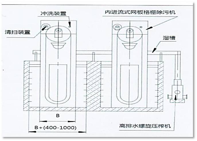 QNW型内进流式网板格栅除污机.jpg