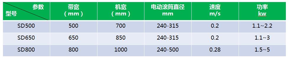 SD型皮带输送机1.jpg