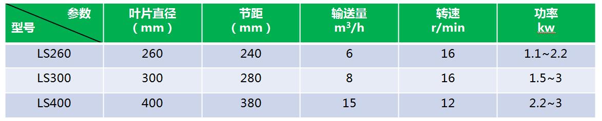LS型螺旋输送机1.jpg