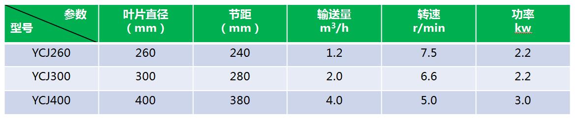 YCJ型螺旋压榨机1.jpg